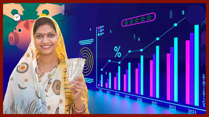 Mahila Samman Savings Certificate: You will get huge returns by investing just Rs 1000! Understand the complete calculation